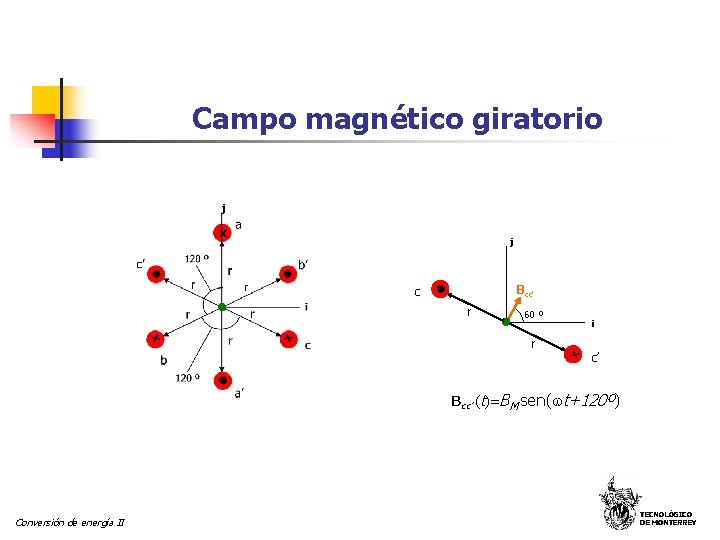 Campo magnético giratorio j Bcc’ c r 60 º i x r c’ Bcc’