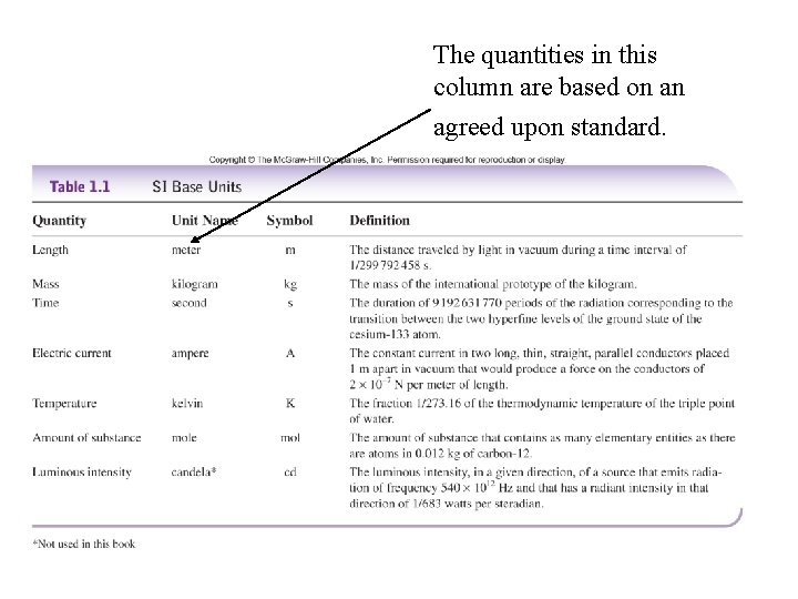 The quantities in this column are based on an agreed upon standard. 