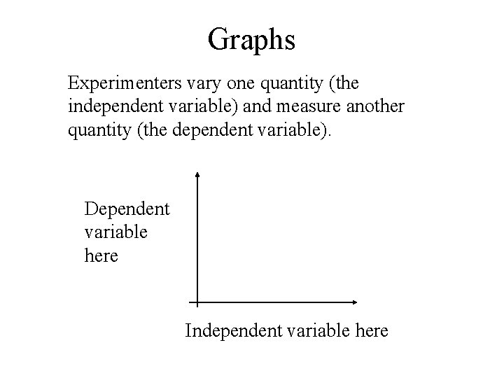 Graphs Experimenters vary one quantity (the independent variable) and measure another quantity (the dependent