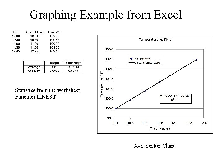 Graphing Example from Excel Statistics from the worksheet Function LINEST X-Y Scatter Chart 