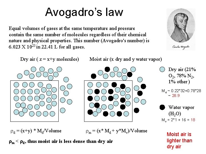 Avogadro’s law Equal volumes of gases at the same temperature and pressure contain the