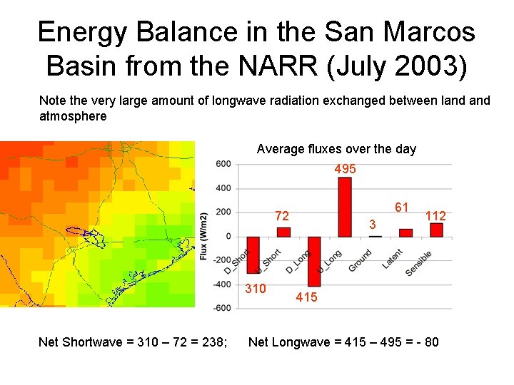 Energy Balance in the San Marcos Basin from the NARR (July 2003) Note the