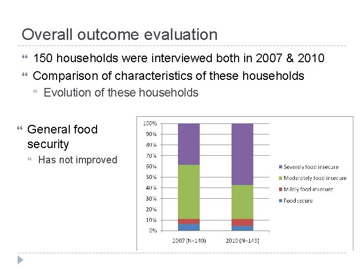 Overall outcome evaluation 150 households were interviewed both in 2007 & 2010 Comparison of