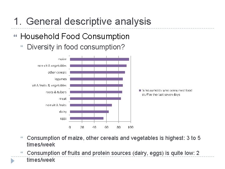 1. General descriptive analysis Household Food Consumption Diversity in food consumption? Consumption of maize,