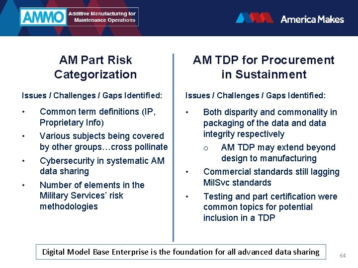 AM Part Risk Categorization AM TDP for Procurement in Sustainment Issues / Challenges /