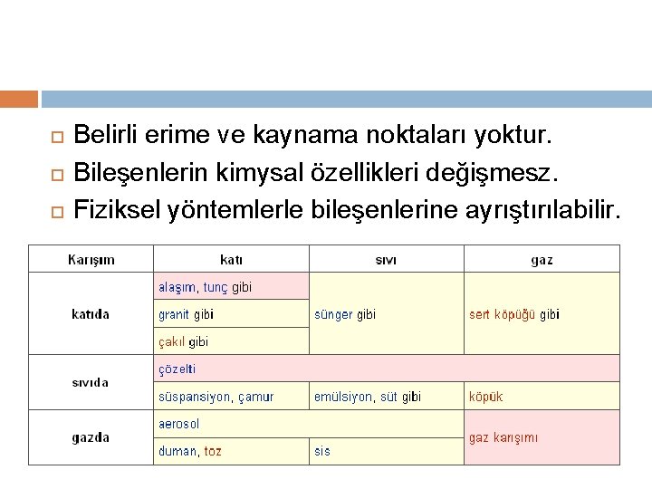  Belirli erime ve kaynama noktaları yoktur. Bileşenlerin kimysal özellikleri değişmesz. Fiziksel yöntemlerle bileşenlerine