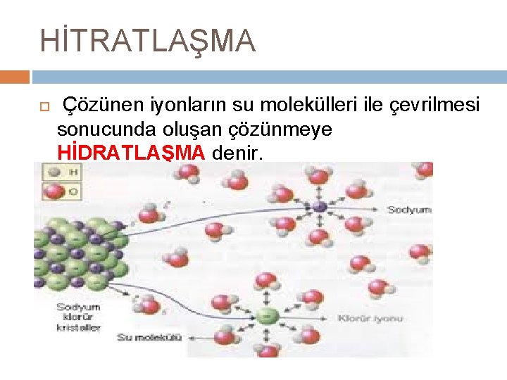 HİTRATLAŞMA Çözünen iyonların su molekülleri ile çevrilmesi sonucunda oluşan çözünmeye HİDRATLAŞMA denir. 