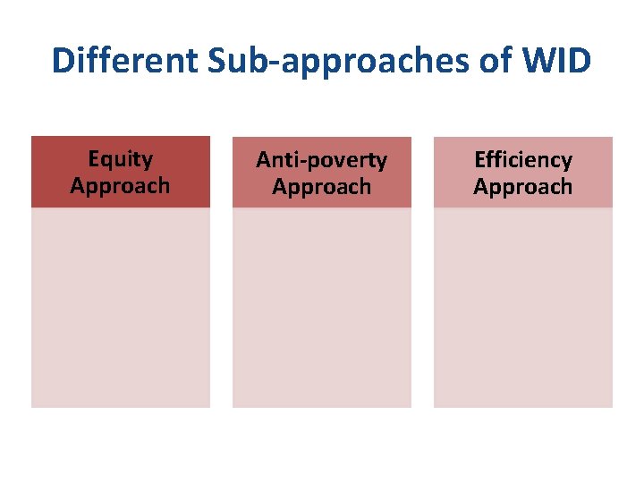 Different Sub-approaches of WID Equity Approach Anti-poverty Approach Efficiency Approach 