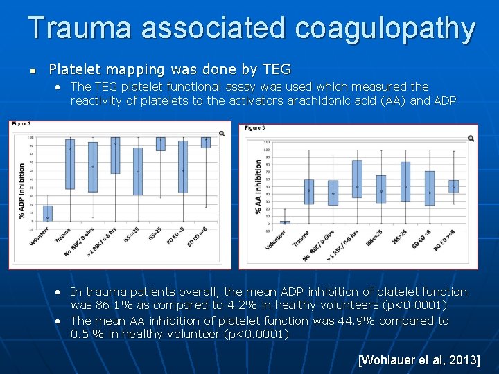 Massive Transfusion Protocols The use of Thromboelastography and
