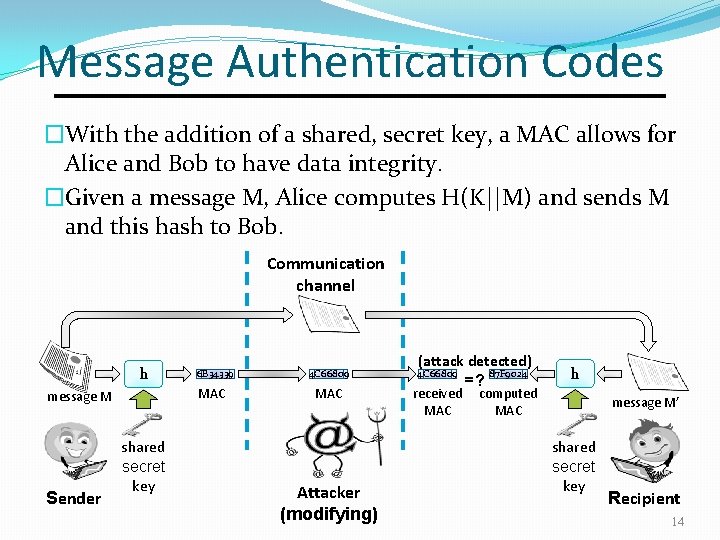 Message Authentication Codes �With the addition of a shared, secret key, a MAC allows