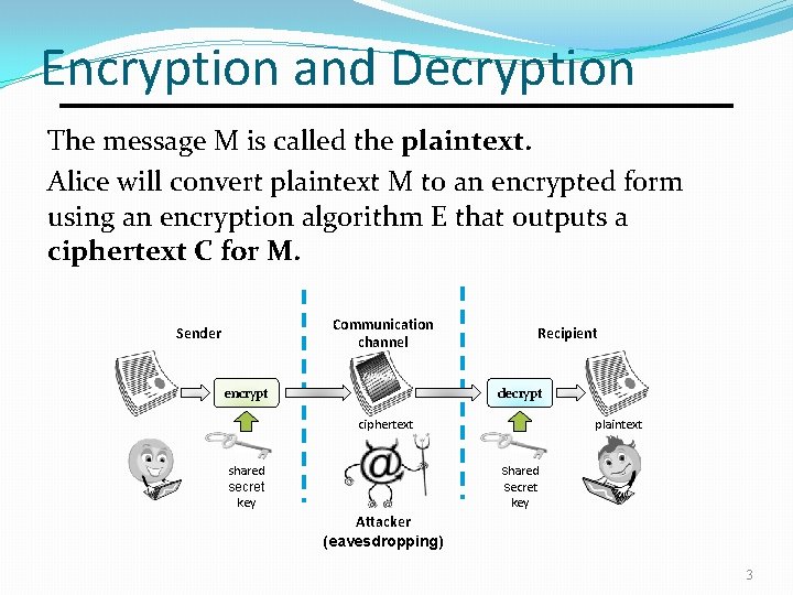 Encryption and Decryption The message M is called the plaintext. Alice will convert plaintext