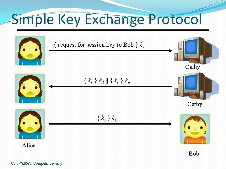 Simple Key Exchange Protocol { request for session key to Bob } k. A