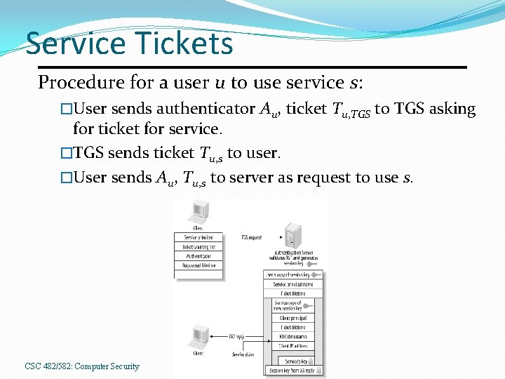 Service Tickets Procedure for a user u to use service s: �User sends authenticator