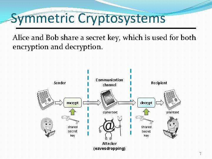 Symmetric Cryptosystems Alice and Bob share a secret key, which is used for both