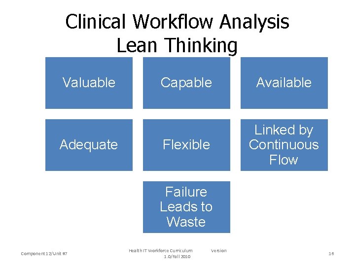 Clinical Workflow Analysis Lean Thinking Valuable Adequate Capable Available Flexible Linked by Continuous Flow