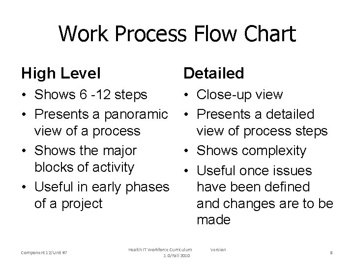 Work Process Flow Chart High Level Detailed • Shows 6 -12 steps • Presents