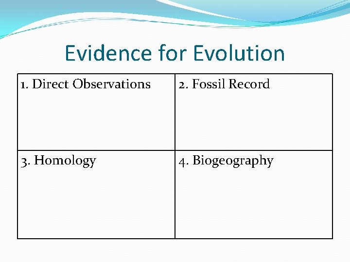 Evidence for Evolution 1. Direct Observations 2. Fossil Record 3. Homology 4. Biogeography 