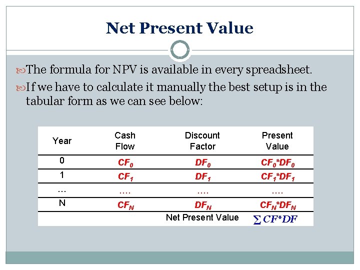 Net Present Value The formula for NPV is available in every spreadsheet. If we