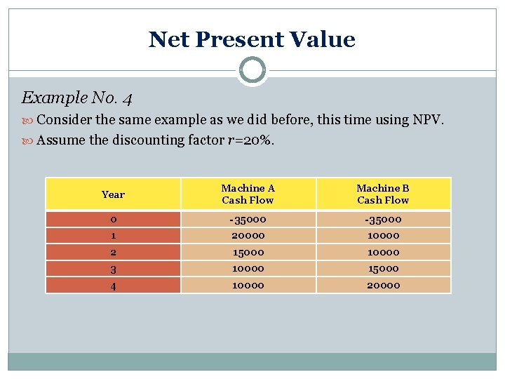 Net Present Value Example No. 4 Consider the same example as we did before,