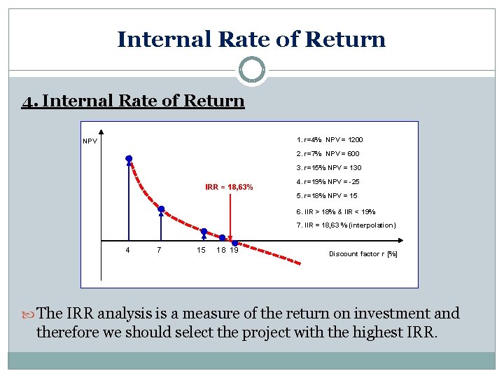 Internal Rate of Return 4. Internal Rate of Return 1. r=4% NPV = 1200