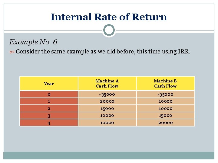 Internal Rate of Return Example No. 6 Consider the same example as we did