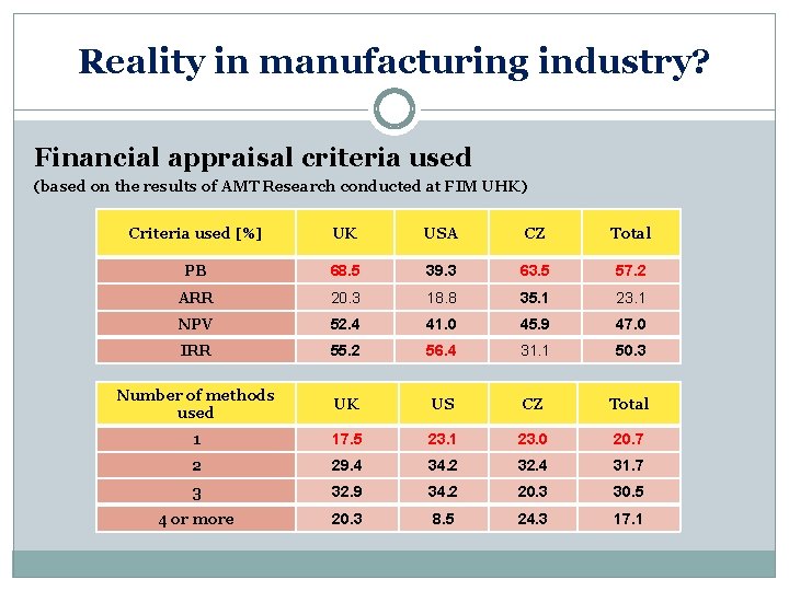 Reality in manufacturing industry? Financial appraisal criteria used (based on the results of AMT