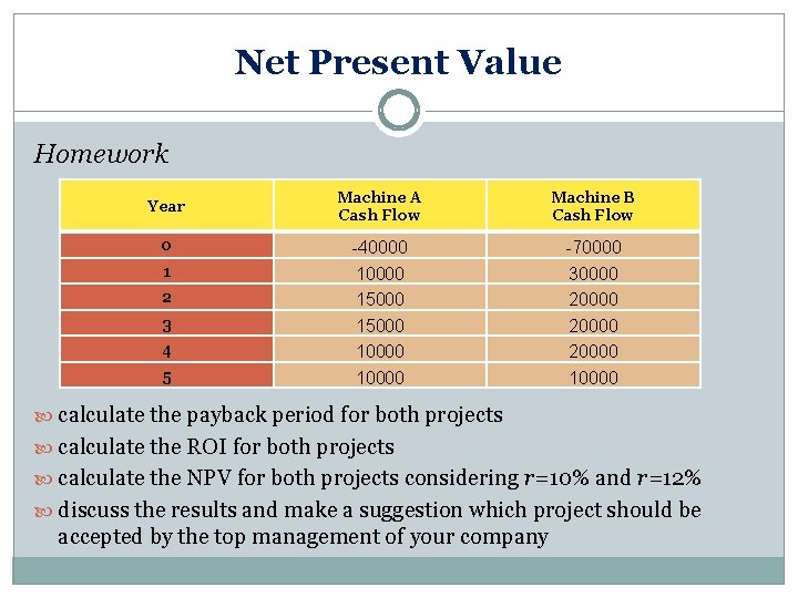 Net Present Value Homework Year 0 1 2 3 4 5 Machine A Cash