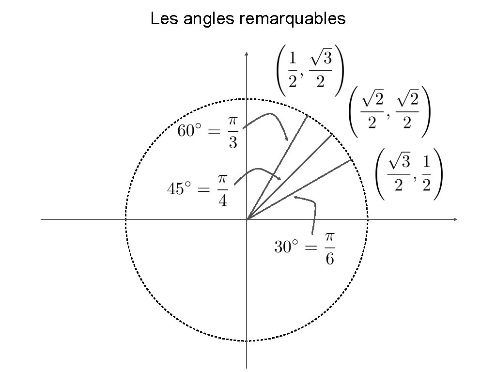 Les angles remarquables 