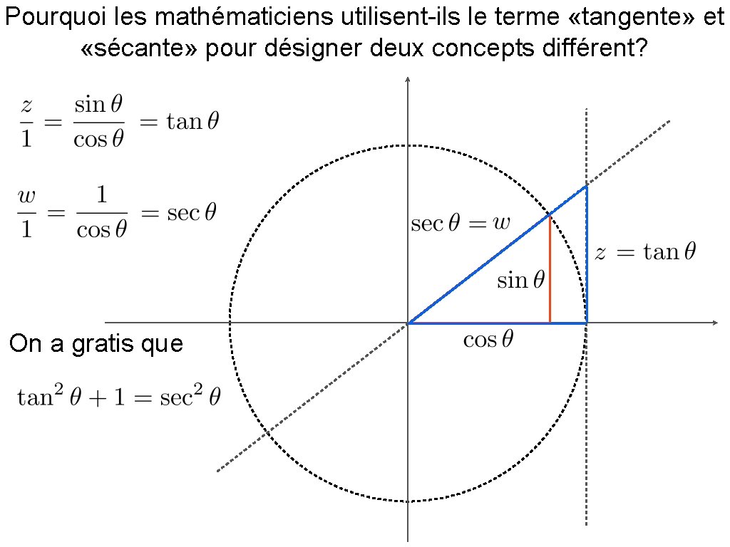 Pourquoi les mathématiciens utilisent-ils le terme «tangente» et «sécante» pour désigner deux concepts différent?