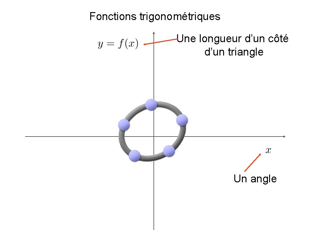 Fonctions trigonométriques Une longueur d’un côté d’un triangle Un angle 