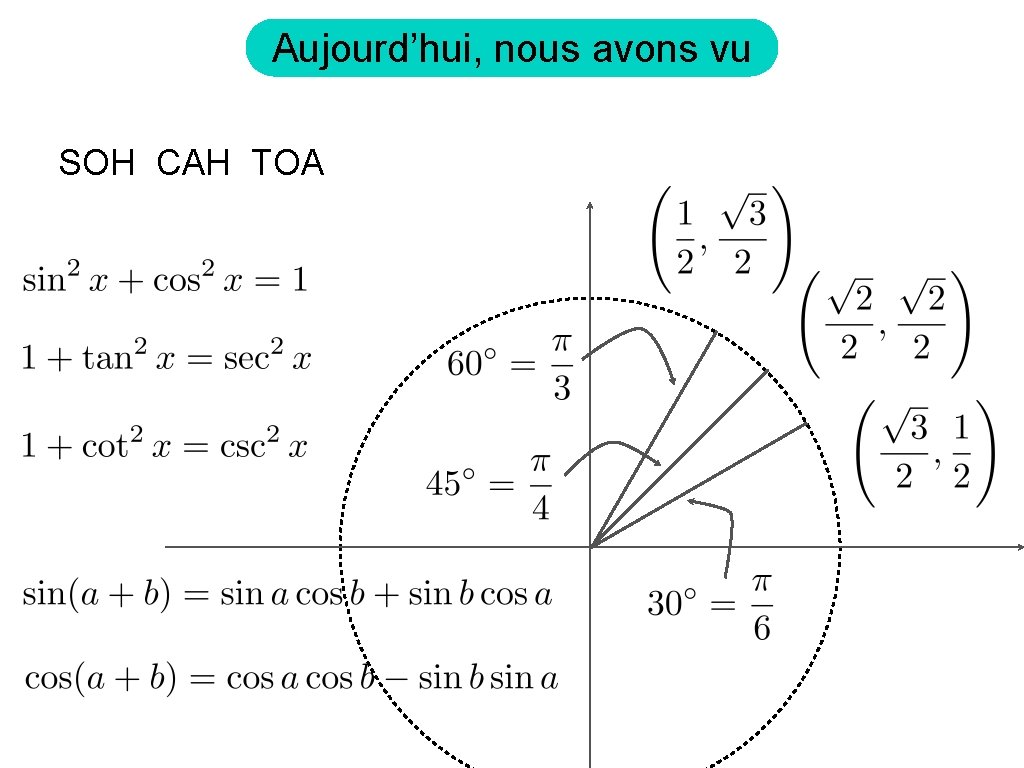 Aujourd’hui, nous avons vu SOH CAH TOA 