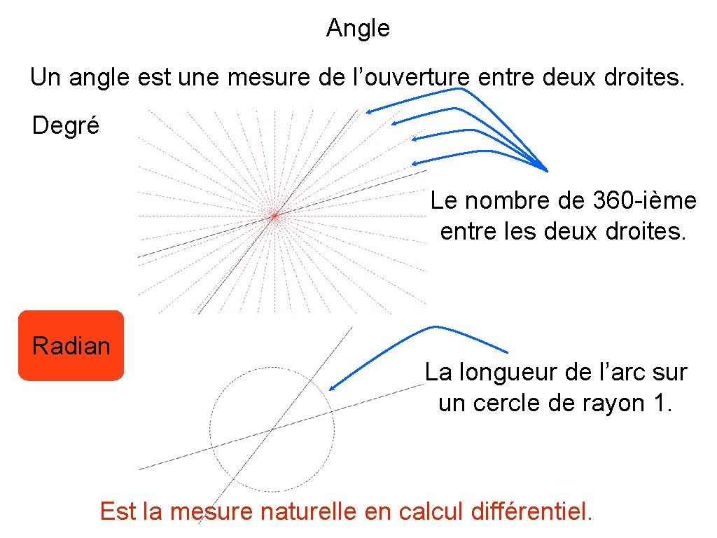 Angle Un angle est une mesure de l’ouverture entre deux droites. Degré Le nombre