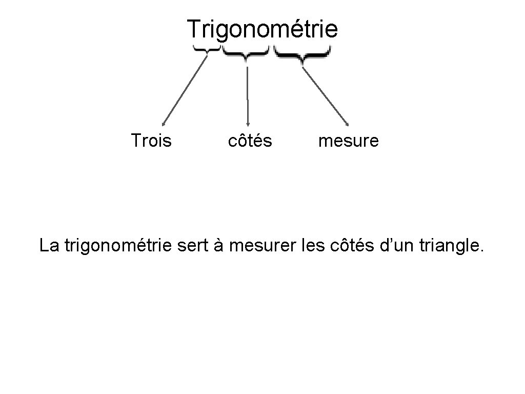 Trigonométrie Trois côtés mesure La trigonométrie sert à mesurer les côtés d’un triangle. 