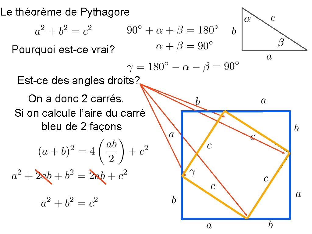 Le théorème de Pythagore Pourquoi est-ce vrai? Est-ce des angles droits? On a donc