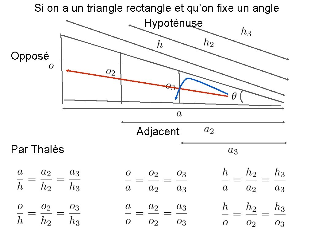 Si on a un triangle rectangle et qu’on fixe un angle Hypoténuse Opposé Adjacent