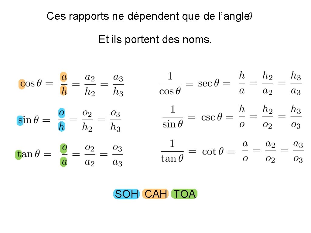 Ces rapports ne dépendent que de l’angle Et ils portent des noms. SOH CAH