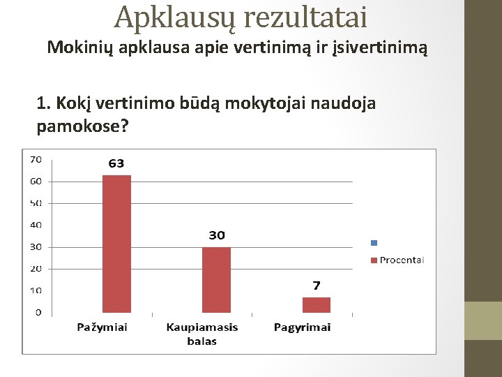 Apklausų rezultatai Mokinių apklausa apie vertinimą ir įsivertinimą 1. Kokį vertinimo būdą mokytojai naudoja