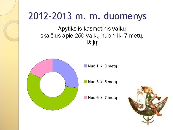 2012 -2013 m. m. duomenys Apytikslis kasmetinis vaikų skaičius apie 250 vaikų nuo 1