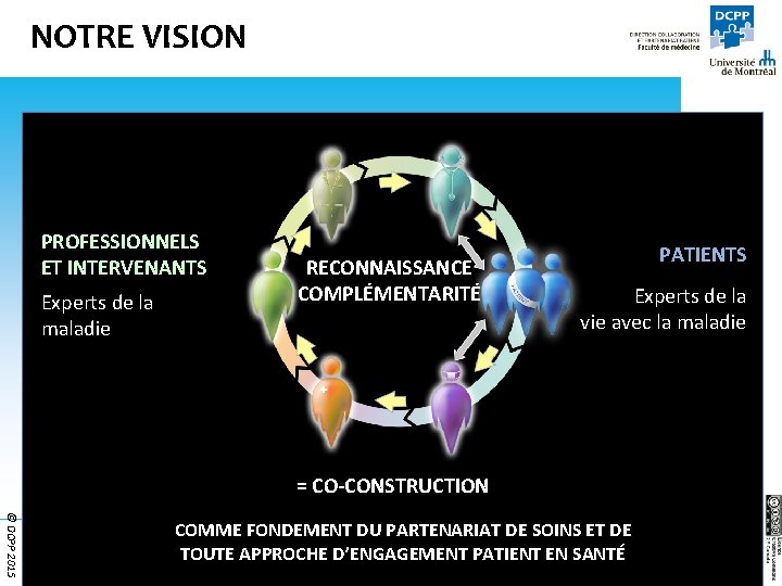 NOTRE VISION PROFESSIONNELS ET INTERVENANTS Experts de la maladie RECONNAISSANCE COMPLÉMENTARITÉ PATIENTS Experts de