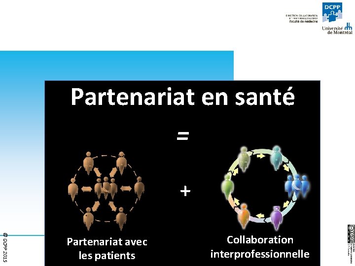 Partenariat en santé = + © DCPP 2015 Partenariat avec les patients Collaboration interprofessionnelle