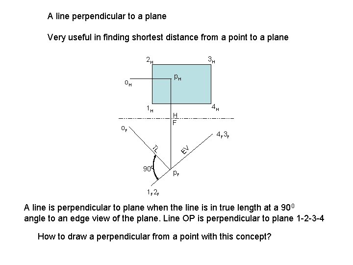 A line perpendicular to a plane Very useful in finding shortest distance from a