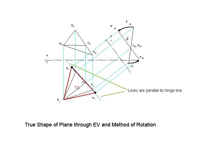 S SH A 1 S' A 1 F XH RH EV A 1 XA