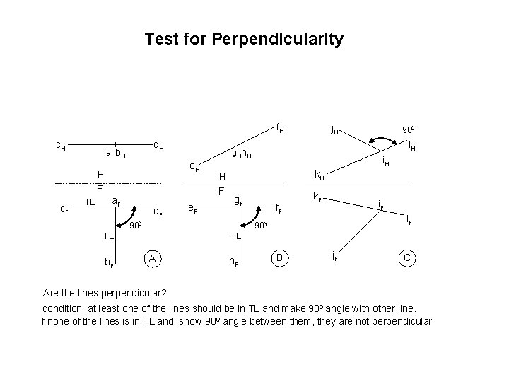 Test for Perpendicularity f. H c. H d. H a. Hb. H c. F
