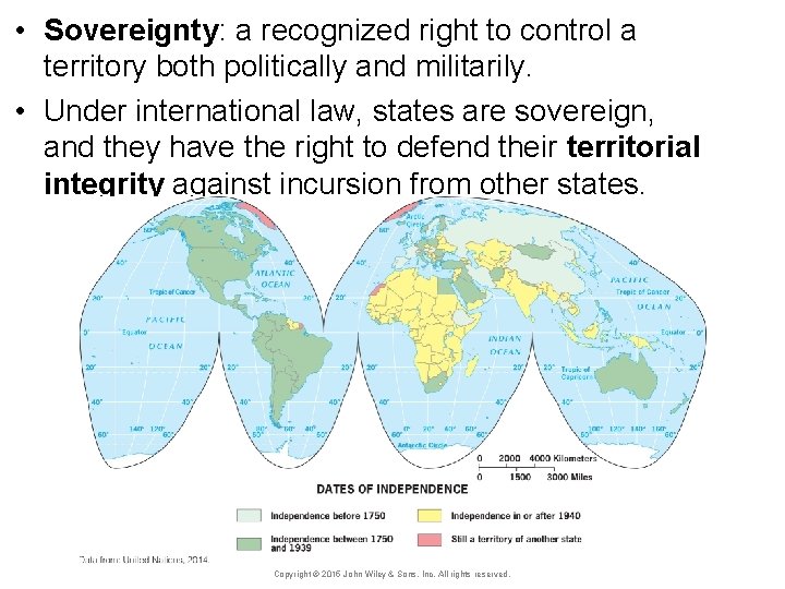  • Sovereignty: a recognized right to control a territory both politically and militarily.