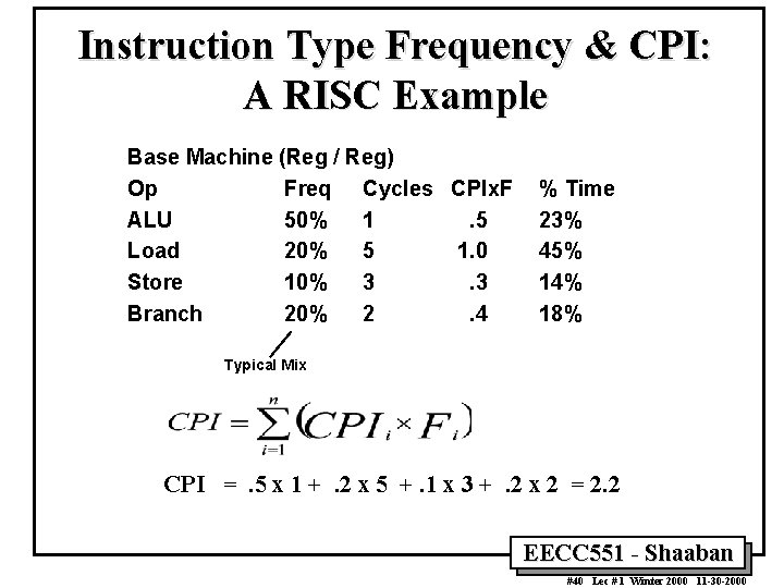 Instruction Type Frequency & CPI: A RISC Example Base Machine (Reg / Reg) Op