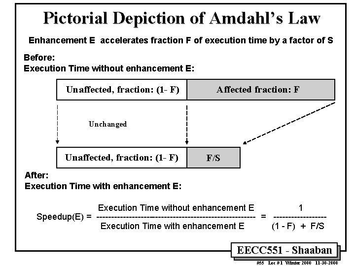 Pictorial Depiction of Amdahl’s Law Enhancement E accelerates fraction F of execution time by Pictorial Depiction of Amdahl’s Law Enhancement E accelerates fraction F of execution time by