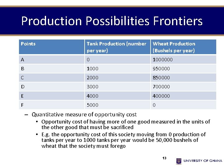 Production Possibilities Frontiers Points Tank Production (number per year) Wheat Production (Bushels per year)