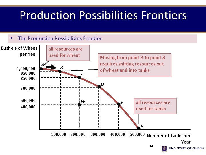 Production Possibilities Frontiers • The Production Possibilities Frontier Bushels of Wheat per Year 1,