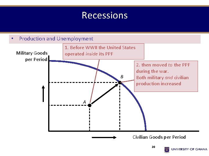 Recessions • Production and Unemployment Military Goods per Period 1. Before WWII the United