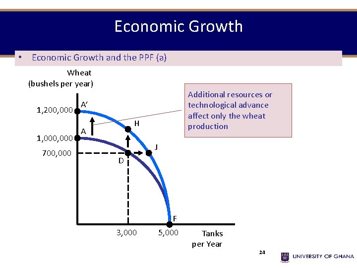 Economic Growth • Economic Growth and the PPF (a) Wheat (bushels per year) 1,